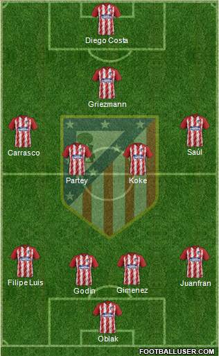 C. Atlético Madrid S.A.D. Formation 2017