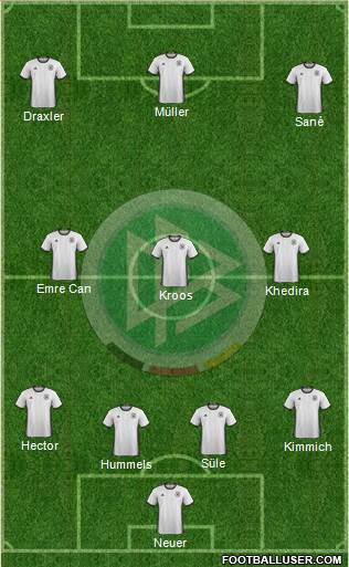 Germany Formation 2017