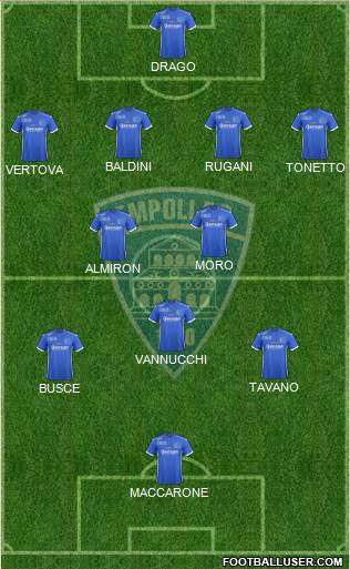 Empoli Formation 2017
