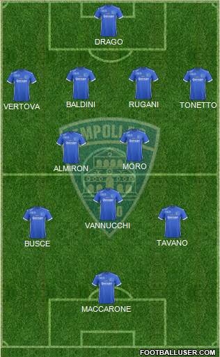 Empoli football formation