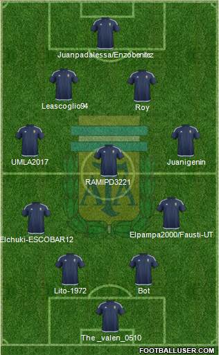 Argentina Formation 2017