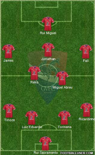 Gil Vicente Futebol Clube 4-2-3-1 football formation