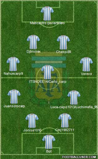 Argentina Formation 2017