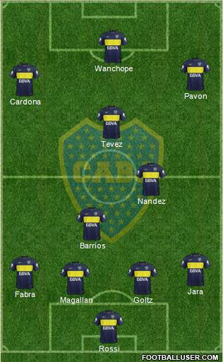 Boca Juniors Formation 2017