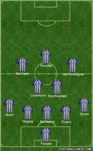West Bromwich Albion Formation 2017