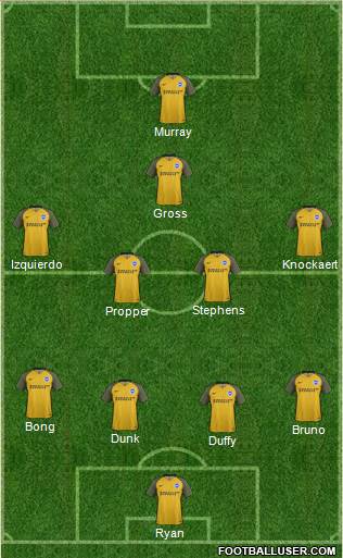 Brighton and Hove Albion Formation 2017