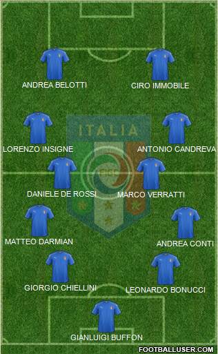 Italy Formation 2017