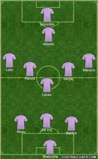 Champions League Team Formation 2017
