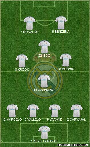 Real Madrid C.F. Formation 2017