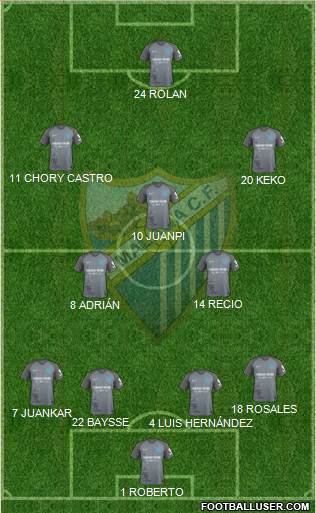 Málaga C.F., S.A.D. Formation 2017