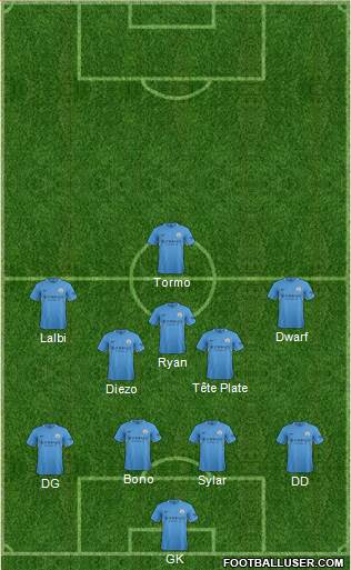 Manchester City Formation 2017