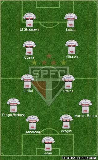 São Paulo FC Formation 2017