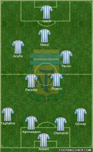 Argentina Formation 2017