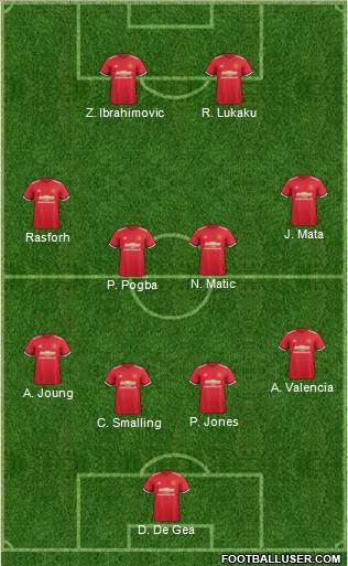Manchester United Formation 2017