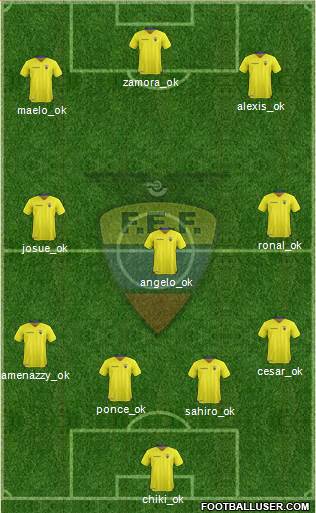 Ecuador Formation 2017