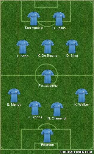 Manchester City Formation 2017