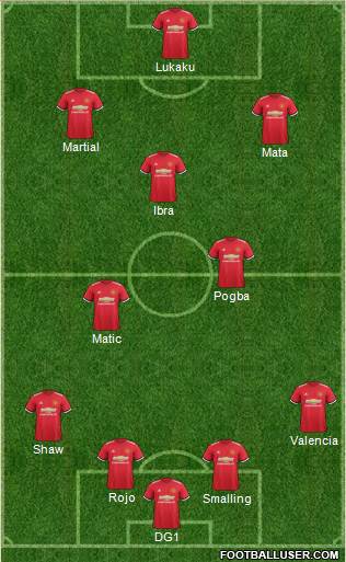 Manchester United Formation 2017