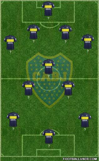 Boca Juniors Formation 2017