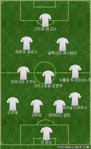 Dream Team Formation 2017