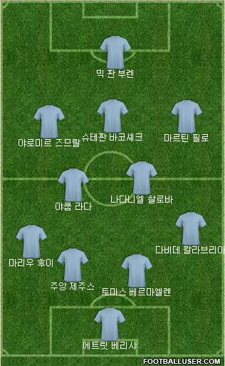 Dream Team Formation 2017