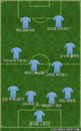 Dream Team Formation 2017