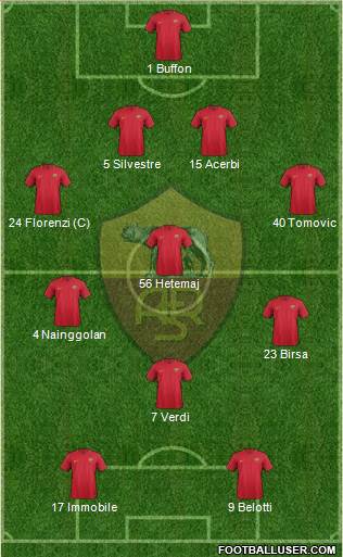 AS Roma Formation 2017