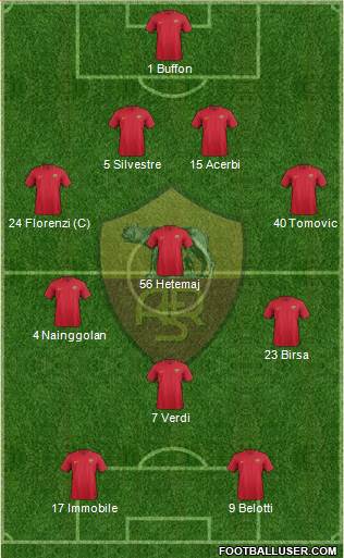 AS Roma 4-3-1-2 football formation