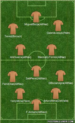 Dream Team Formation 2017