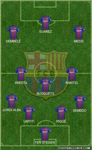 F.C. Barcelona Formation 2017