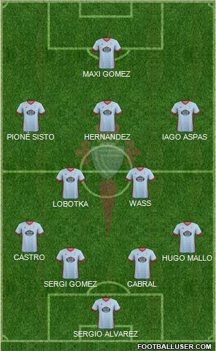 R.C. Celta S.A.D. Formation 2017