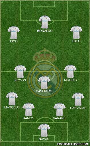 Real Madrid C.F. Formation 2017