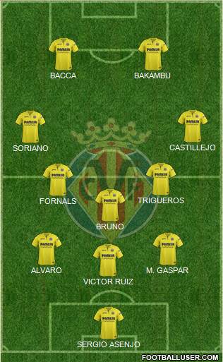 Villarreal C.F., S.A.D. Formation 2017
