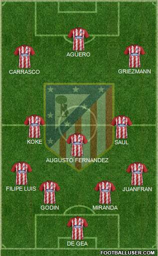 C. Atlético Madrid S.A.D. Formation 2017