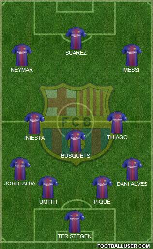F.C. Barcelona Formation 2017