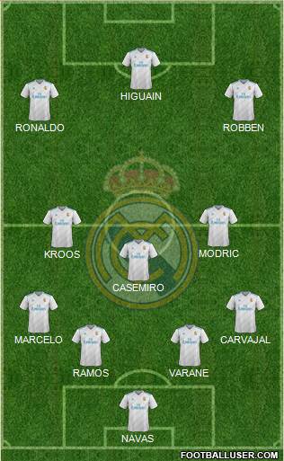 Real Madrid C.F. Formation 2017