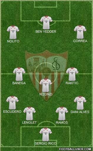 Sevilla F.C., S.A.D. Formation 2017