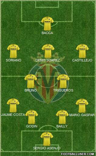 Villarreal C.F., S.A.D. Formation 2017