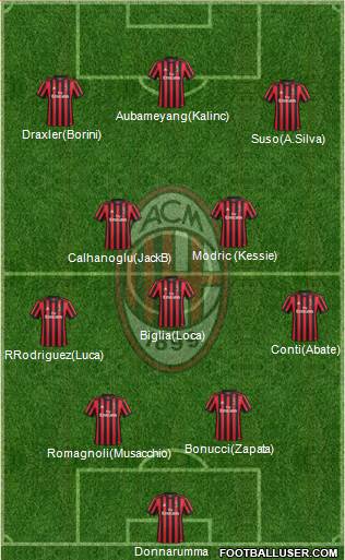 A.C. Milan Formation 2017