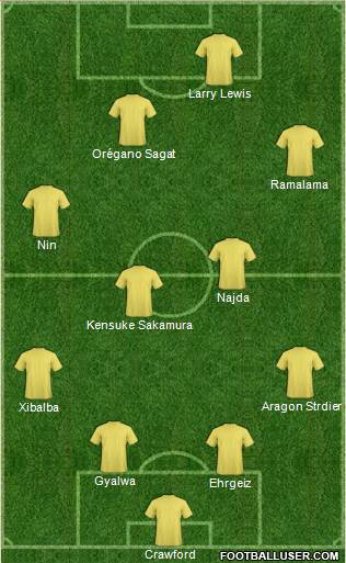 Dream Team Formation 2017