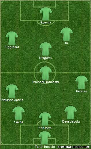 Dream Team Formation 2017