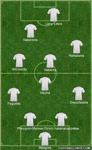 Dream Team Formation 2017