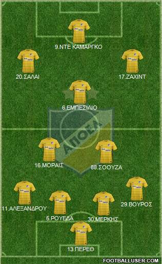 APOEL Nicosia Formation 2017