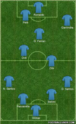 Dream Team Formation 2017