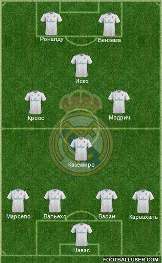 Real Madrid C.F. Formation 2017