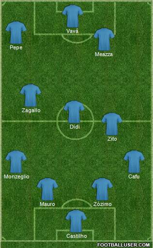 Dream Team Formation 2017