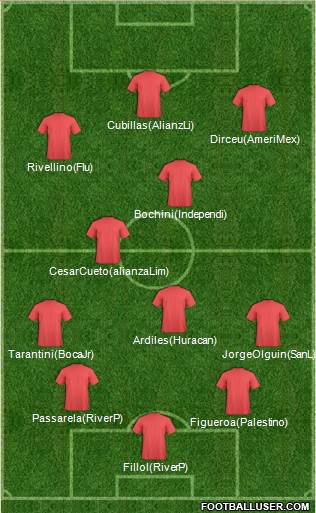 Fifa Team Formation 2017
