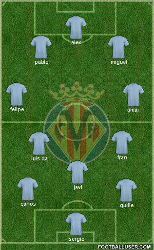 Villarreal C.F., S.A.D. Formation 2017
