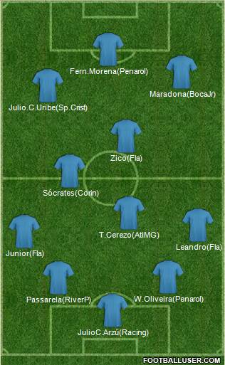 Fifa Team Formation 2017