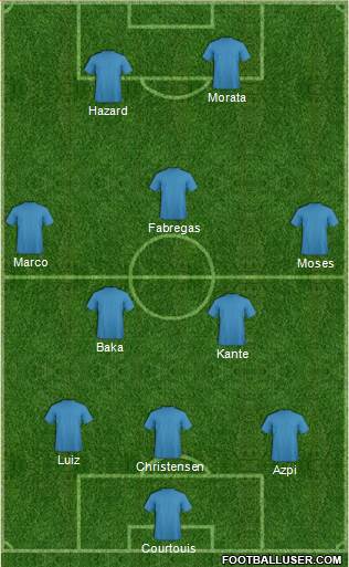 Chelsea Formation 2017