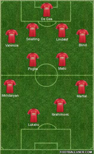 Manchester United Formation 2017